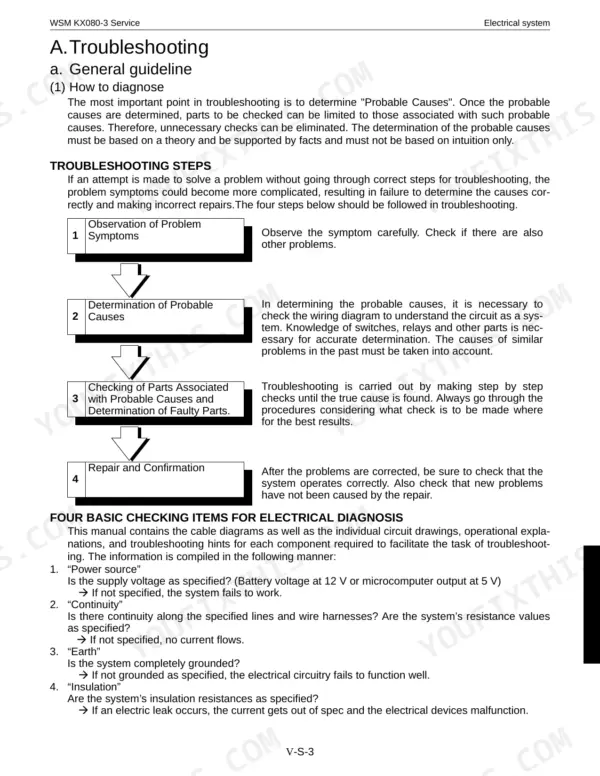 Kubota KX080-3 electrical system troubleshooting guide, showing four-step diagnostic flow and basic electrical checking items.