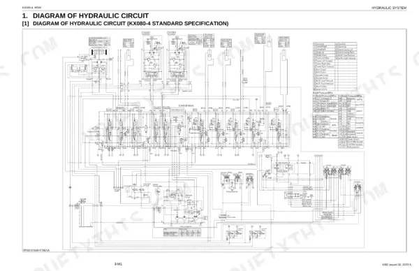 Kubota KX080-4 hydraulic circuit diagram showing control valve, pump, cylinders, and relief pressure specification tables.