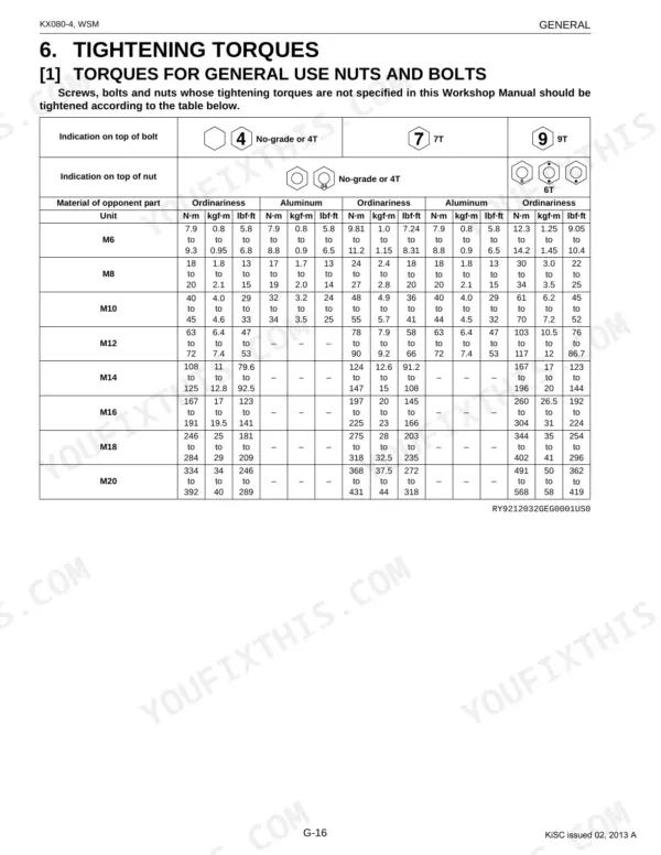 Kubota KX080-4 service manual table showing tightening torque specifications for general use nuts and bolts M6 to M20.