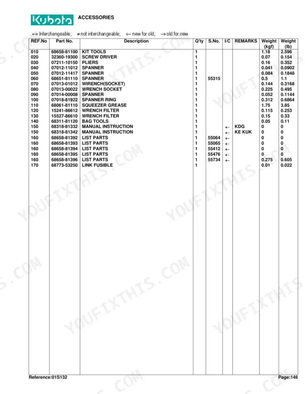 Kubota KX101 parts list table for accessories including tool kits, wrenches, manuals, and fusible links with part numbers.