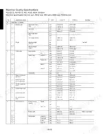 Kubota KX121-3, KX161-3 machine quality specifications table showing dimensions, weight, performance, and bucket capacity.