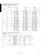 Kubota KX121-3, KX161-3 tightening torque table for bolts and nuts by diameter, grade, and material specifications.
