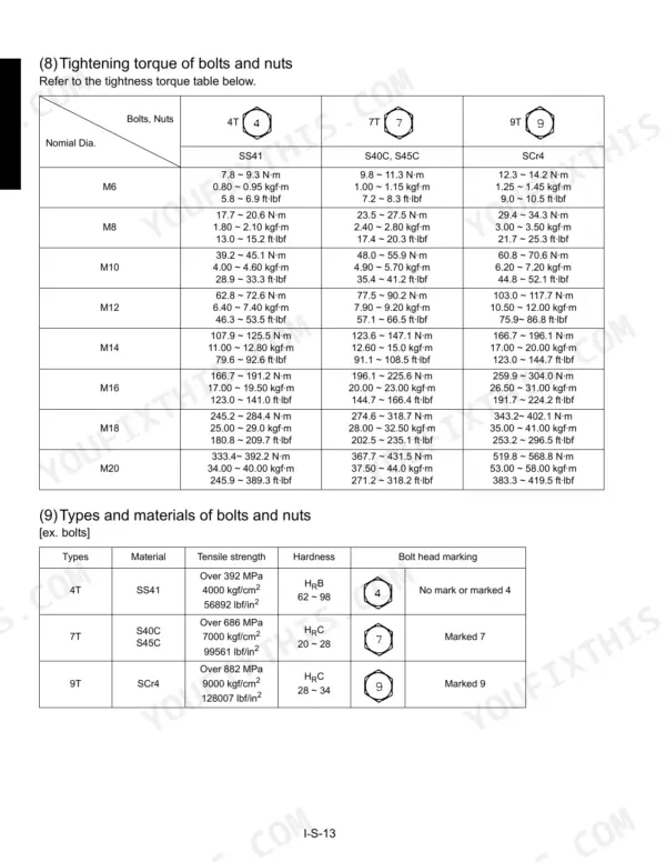 Kubota KX121-3, KX161-3 tightening torque table for bolts and nuts by diameter, grade, and material specifications.