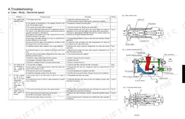 Kubota KX121-3, KX161-3 troubleshooting table for abnormal actuator speed and diagrams of relief and unload valves.
