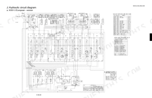 Kubota KX91-3, KX101-3 hydraulic circuit diagram for European version, including pressure settings and orifice specifications.
