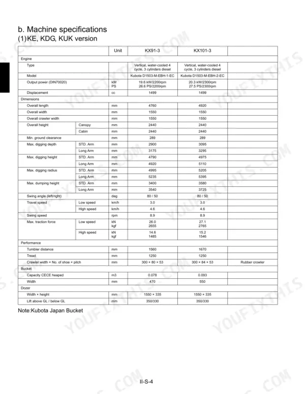 Kubota KX91-3, KX101-3 machine specifications table for engine, dimensions, performance, bucket, and dozer data.