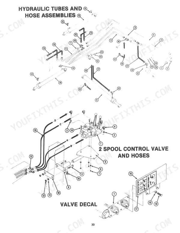 Kubota L1720 LOADER exploded view of hydraulic tubes, hose assemblies, 2-spool control valve, and valve decal diagram.