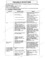 Kubota L1720 LOADER troubleshooting chart for hydraulic operation symptoms, causes, and remedies.