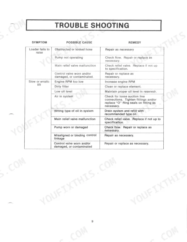 Kubota L1720 LOADER troubleshooting table for hydraulic lift failure, slow or erratic lift symptoms, causes, and remedies.