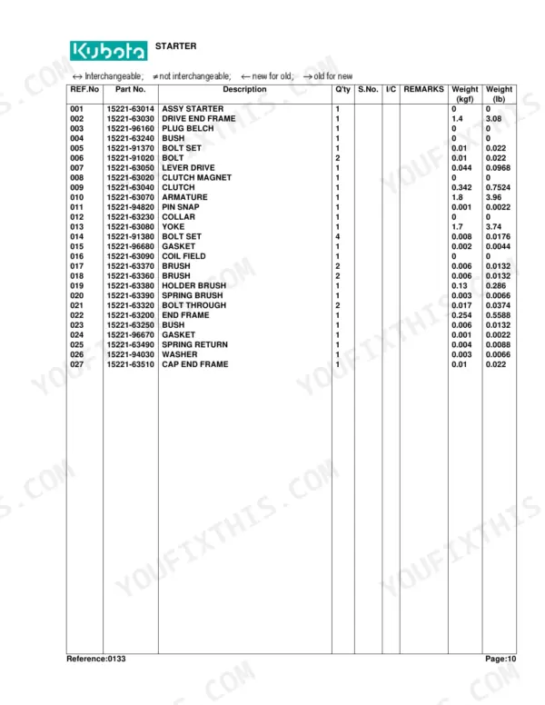 Kubota L175 starter parts list table with reference numbers, part numbers, descriptions, quantities, and weights.
