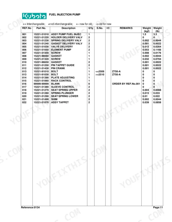 Kubota L175 parts list table for fuel injection pump components including delivery valves, gaskets, and tappets.