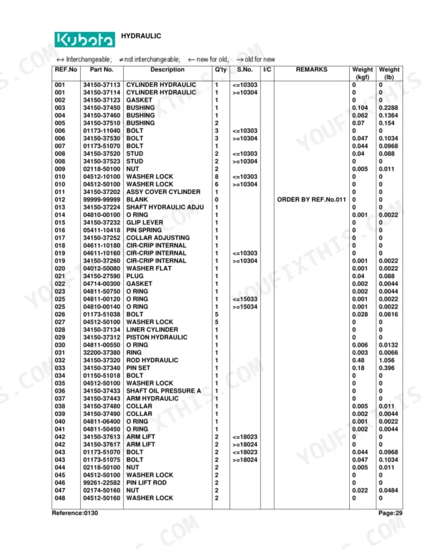 Kubota L175 hydraulic system parts list table with reference numbers, part numbers, and component descriptions.