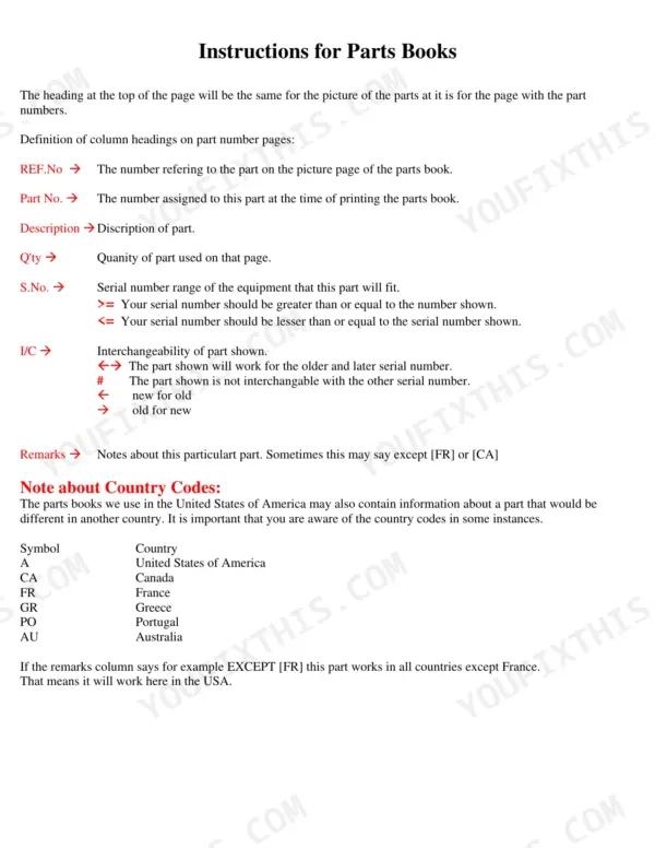 Kubota L175 parts manual instructions explaining column headings, serial number ranges, interchangeability, and country codes.
