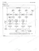 Kubota L2050 engine oil flow schematic diagram showing oil pump, gallery, filter, and lubrication paths to bearings and pistons.