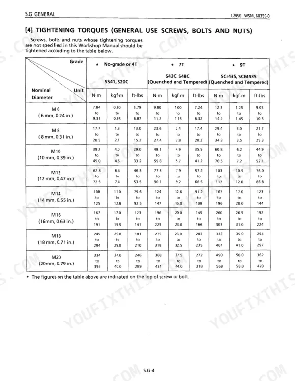 Kubota L2050 service manual table for general tightening torques of screws, bolts, and nuts by grade and diameter.
