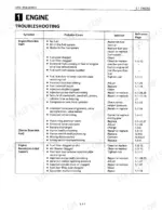 Kubota L2050 engine troubleshooting table for starting issues, starter failure, and rough engine operation.