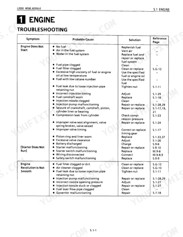Kubota L2050 engine troubleshooting table for starting issues, starter failure, and rough engine operation.