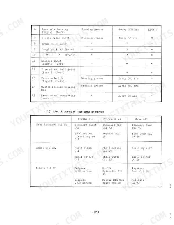 Kubota L210 lubrication schedule table and list of recommended lubricant brands for engine, hydraulic, and gear oils.
