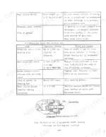Kubota L210 troubleshooting table for clutch, propeller shaft, and release hub, plus bearing puller diagram.
