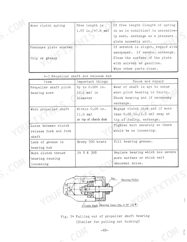 Kubota L210 troubleshooting table for clutch, propeller shaft, and release hub, plus bearing puller diagram.