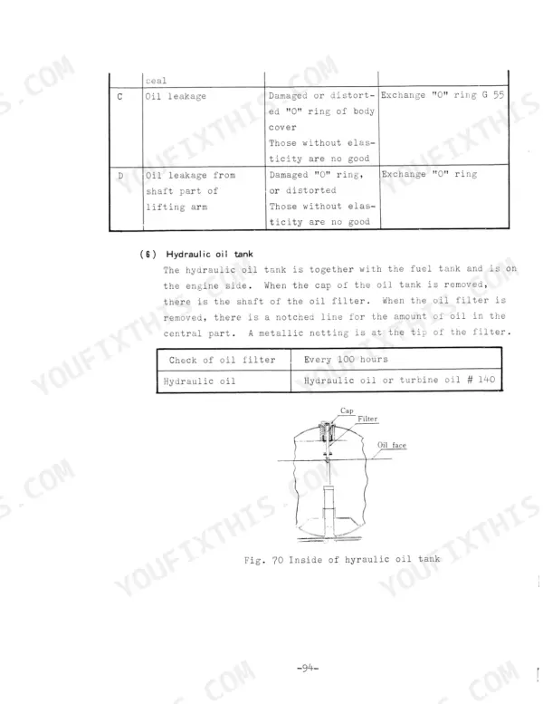 Kubota L210 hydraulic oil tank troubleshooting table, maintenance intervals, and tank diagram.