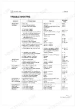 kubota-l2250-to-l3250-tractor-workshop-manual-9y011-10066-troubleshooting-188.webp Kubota L2250, L2550(GST), L2850(GST), L3250 engine troubleshooting table for starting, exhaust, and performance issues.