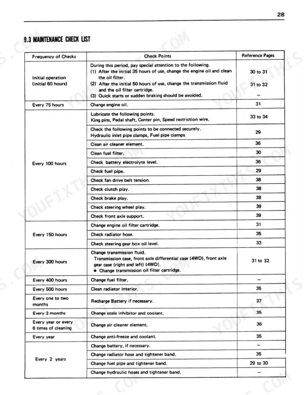 Kubota L235, L235DT, L275, L275DT maintenance check list table showing service intervals and tasks.