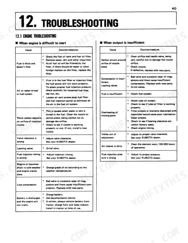 Kubota L235, L235DT, L275, L275DT troubleshooting table for engine starting issues and insufficient power output.