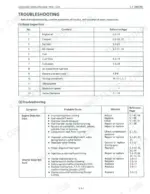 kubota-l2350-to-l3650-tractor-workshop-manual-97897-11222-troubleshooting-265.webp Kubota L2350, L2650, L2950, L3450, L3650 engine troubleshooting table for basic inspection and starting issues.