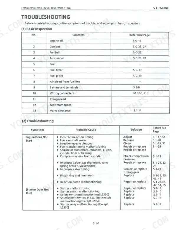 Kubota L2350, L2650, L2950, L3450, L3650 engine troubleshooting table for basic inspection and starting issues.