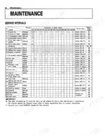 Kubota L2350 maintenance service interval chart showing hourly tasks for engine, transmission, cooling, and electrical systems.