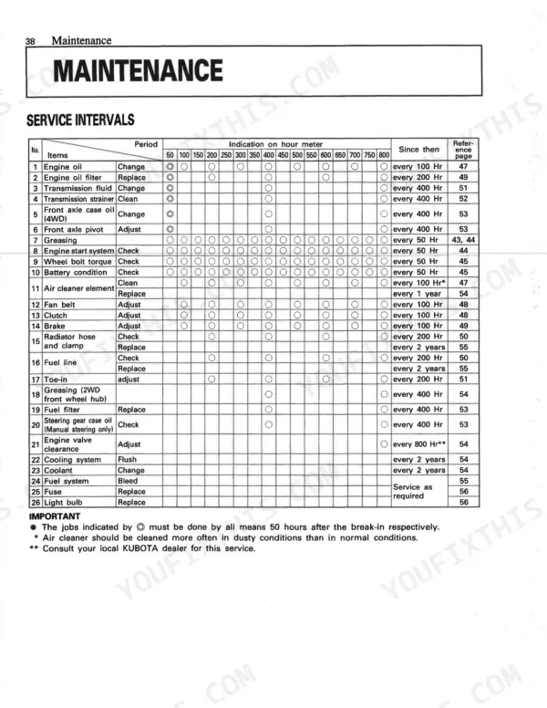 Kubota L2350 maintenance service interval chart showing hourly tasks for engine, transmission, cooling, and electrical systems.