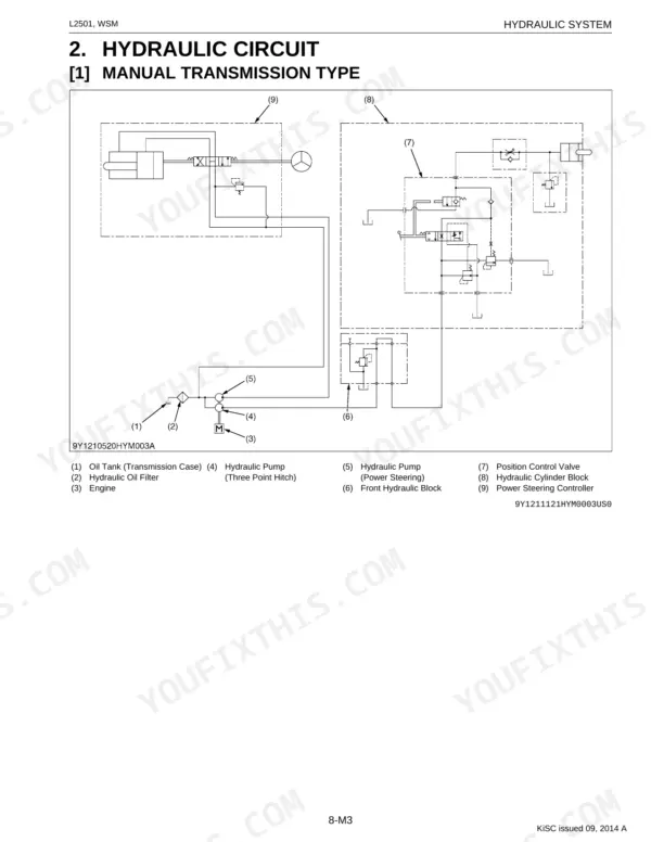 Kubota L2501 hydraulic circuit diagram for manual transmission, showing pumps, position control valve, and steering.