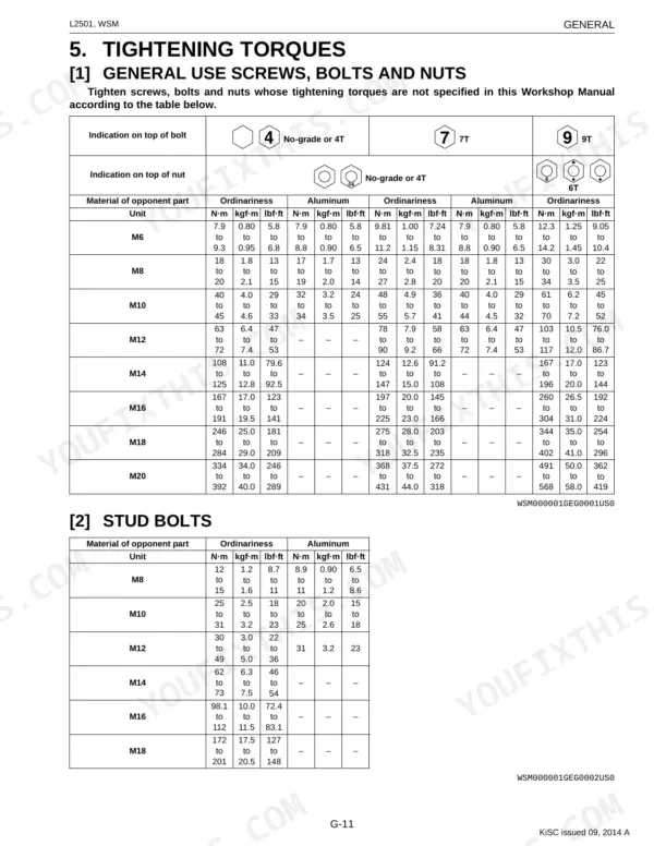Kubota L2501 general use screw, bolt, nut, and stud bolt tightening torque specification tables.