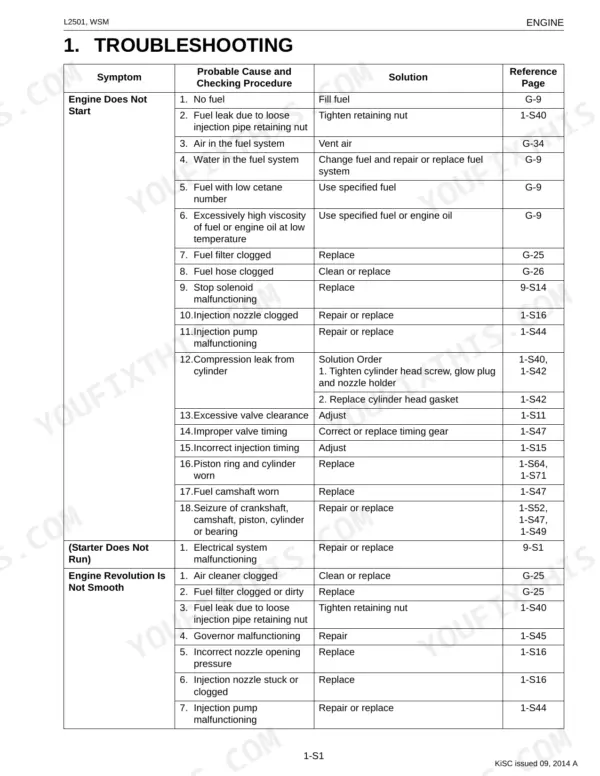 Kubota L2501 engine troubleshooting table for starting issues, engine revolution problems, and probable causes.