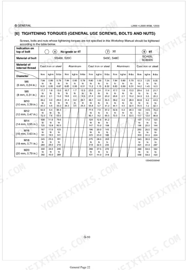 Kubota L2600, L3000 general use screw, bolt, and nut tightening torque specification table by diameter and grade.