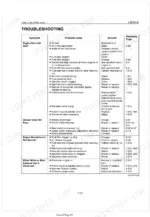 kubota-l2600-l3000-tractors-workshop-manual-troubleshooting-80.webp Kubota L2600, L3000 engine troubleshooting table for starting, starter, revolution, and exhaust issues.