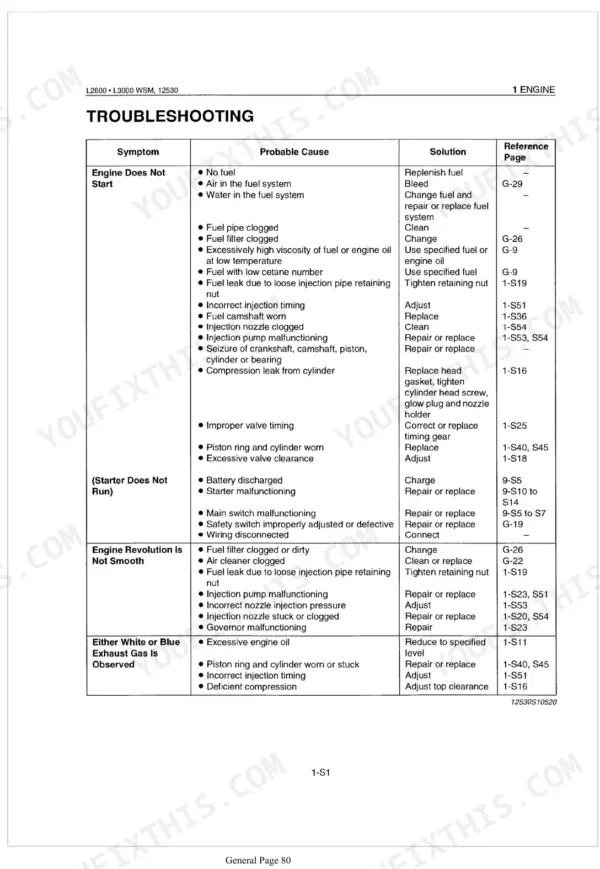 Kubota L2600, L3000 engine troubleshooting table for starting, starter, revolution, and exhaust issues.