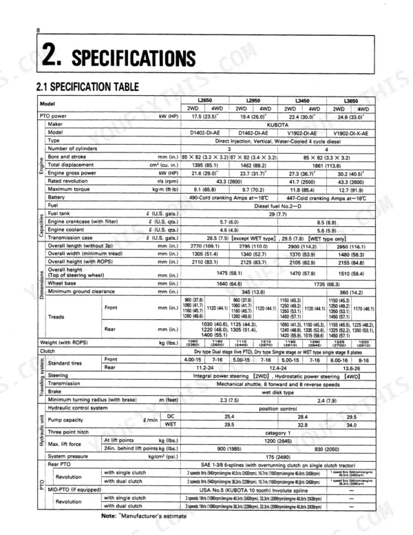 Kubota L2650, L2950, L3450, L3650 technical specification table for engine, dimensions, and hydraulic systems.