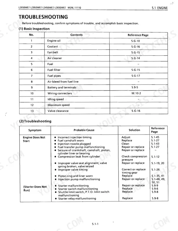 Kubota L2650WET, L2950WET, L3450WET, L3650WET, L3650GST engine troubleshooting table for starting issues and basic inspection.