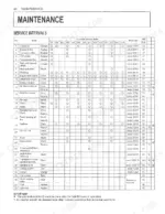 kubota-l2800-l3400-l4400-tractor-operator-manual-1agapaaap0020-maintenance-53.webp Kubota L2800, L3400, L4400 maintenance service interval chart showing scheduled tasks by hour meter intervals.