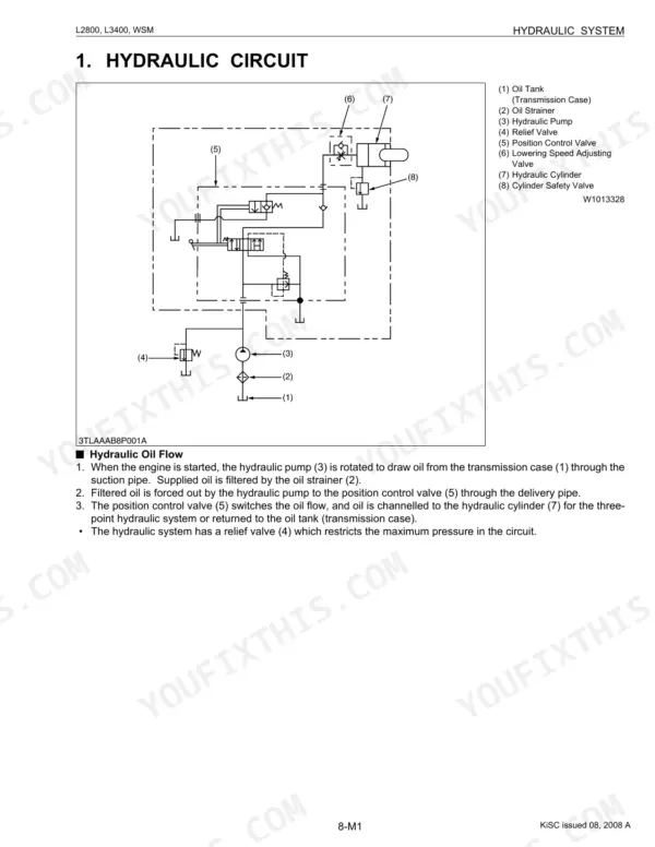 Kubota L2800, L3400 hydraulic circuit diagram showing pump, oil tank, control valve, and cylinder flow path.