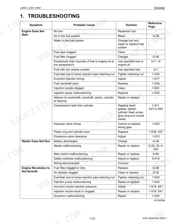 Kubota L2800, L3400 engine troubleshooting table for starting issues, starter failure, and rough engine operation.