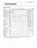 Kubota L2900, L3300, L3600, L4200 maintenance service interval chart showing scheduled tasks by hour meter reading.