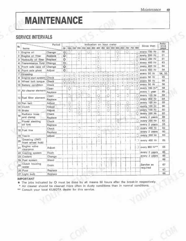 Kubota L2900, L3300, L3600, L4200 maintenance service interval chart showing scheduled tasks by hour meter reading.