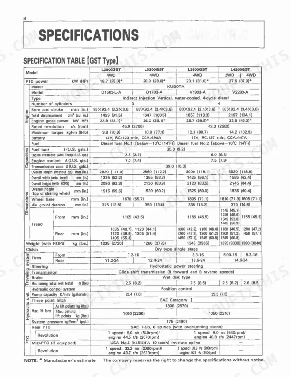 Kubota L2900, L3300, L3600, L4200 GST tractor specifications table including engine, dimensions, and hydraulic data.