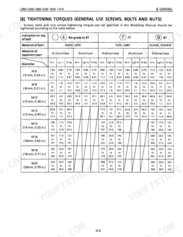 Kubota L2900, L3300, L3600, L4200 general tightening torque table for screws, bolts, and nuts by diameter and grade.