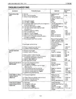 kubota-l2900-to-l4200-tractor-service-manual-troubleshooting-82.webp Kubota L2900, L3300, L3600, L4200 engine troubleshooting table listing symptoms, probable causes, and solutions.