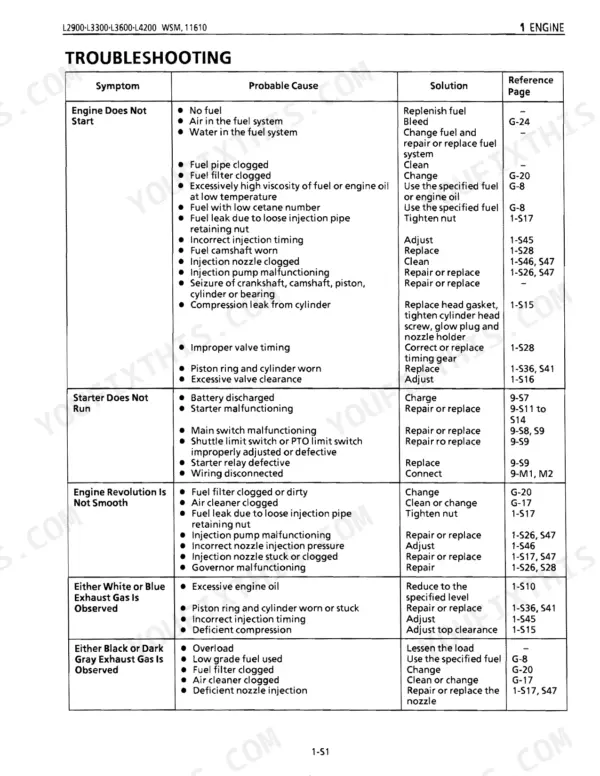 Kubota L2900, L3300, L3600, L4200 engine troubleshooting table listing symptoms, probable causes, and solutions.