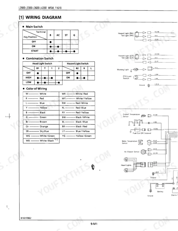 Kubota L2900, L3300, L3600, L4200 wiring diagram showing main switch, combination switch, and wiring color codes.